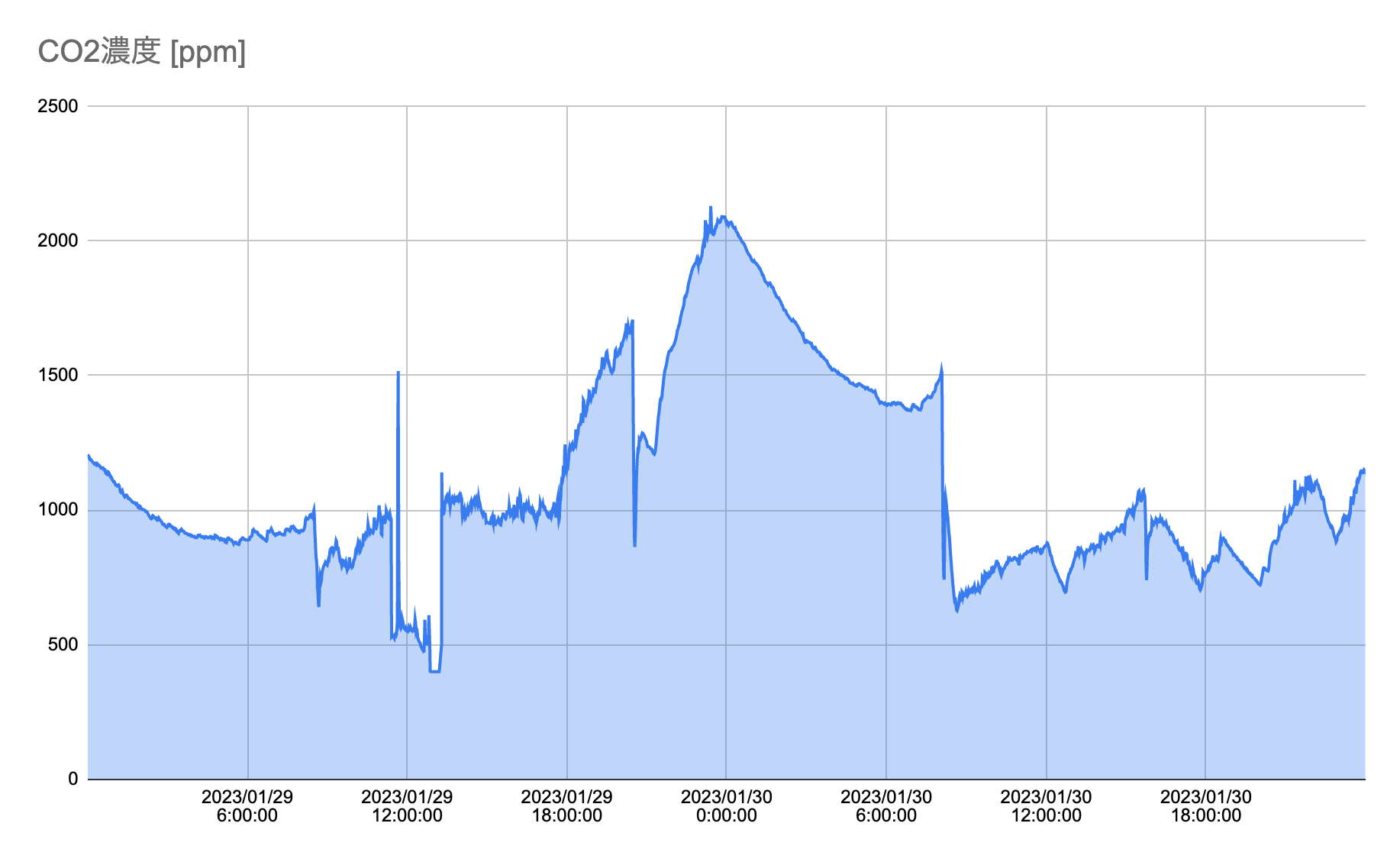 スプレッドシート