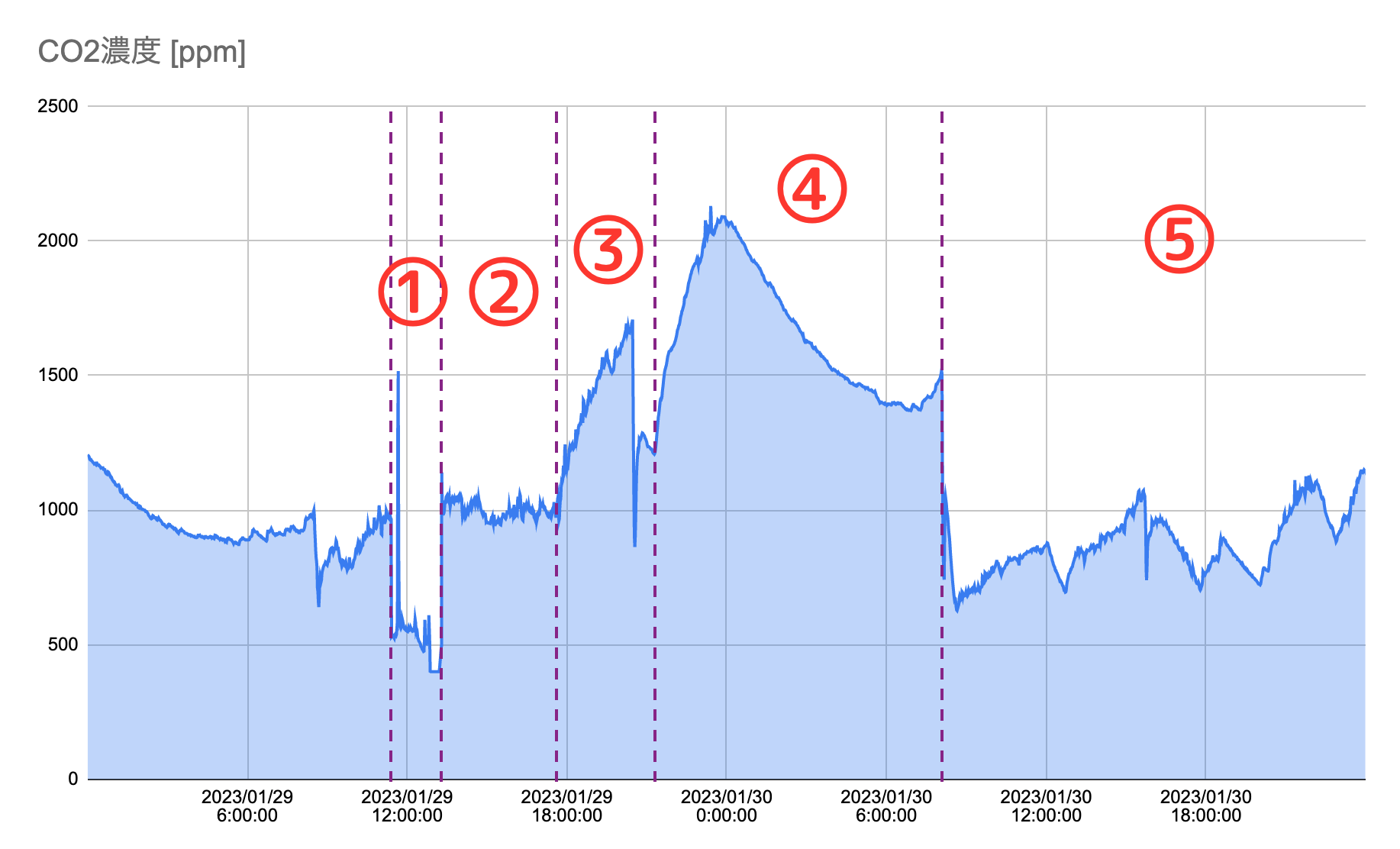 スプレッドシート