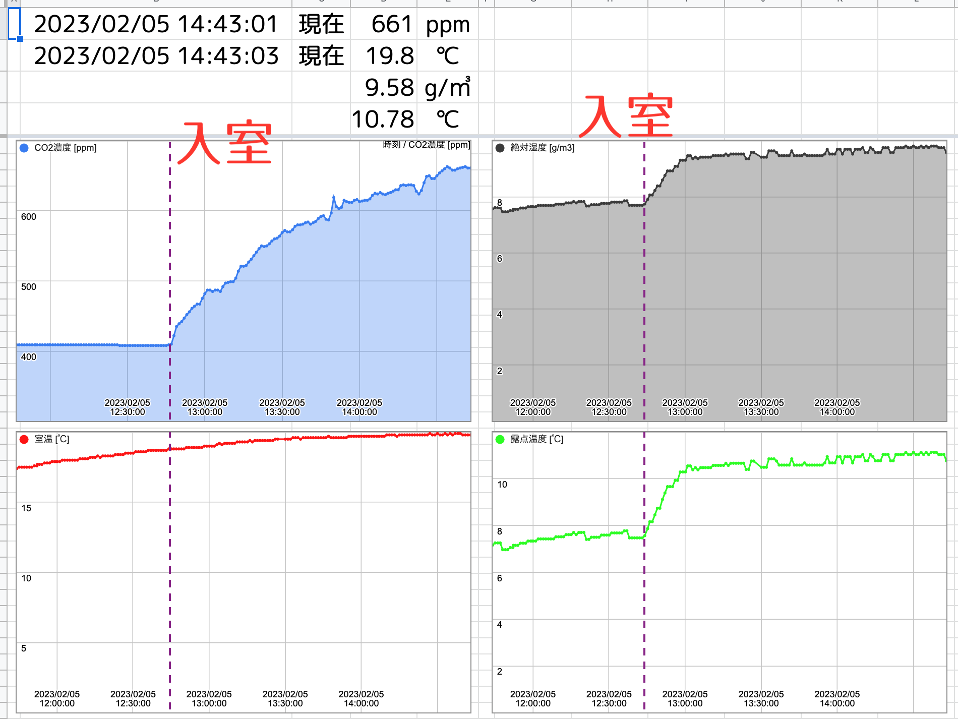 スプレッドシート